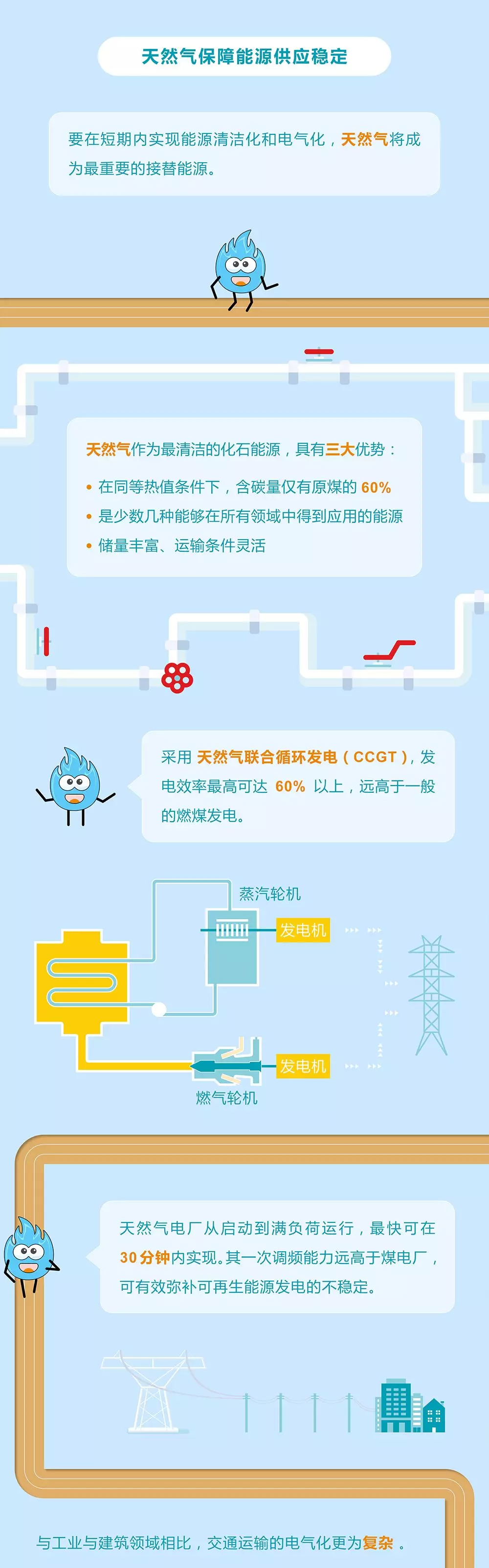 未來(lái)能源轉(zhuǎn)型圖鑒，別看光伏現(xiàn)在占比小，看看30年后會(huì)怎樣？
