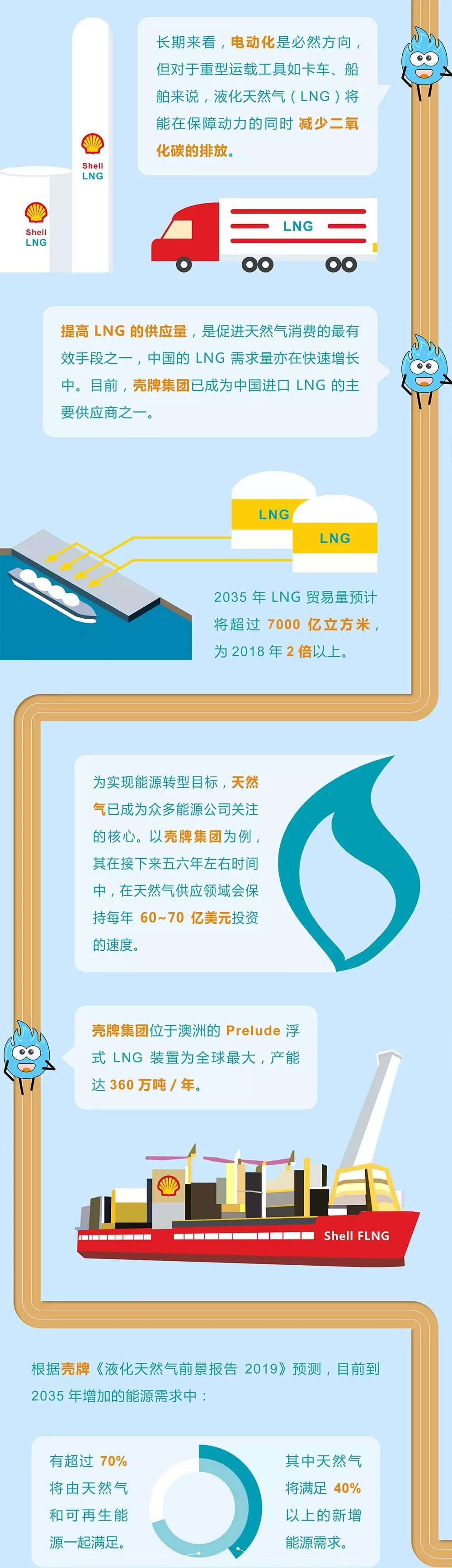 未來(lái)能源轉(zhuǎn)型圖鑒，別看光伏現(xiàn)在占比小，看看30年后會(huì)怎樣？