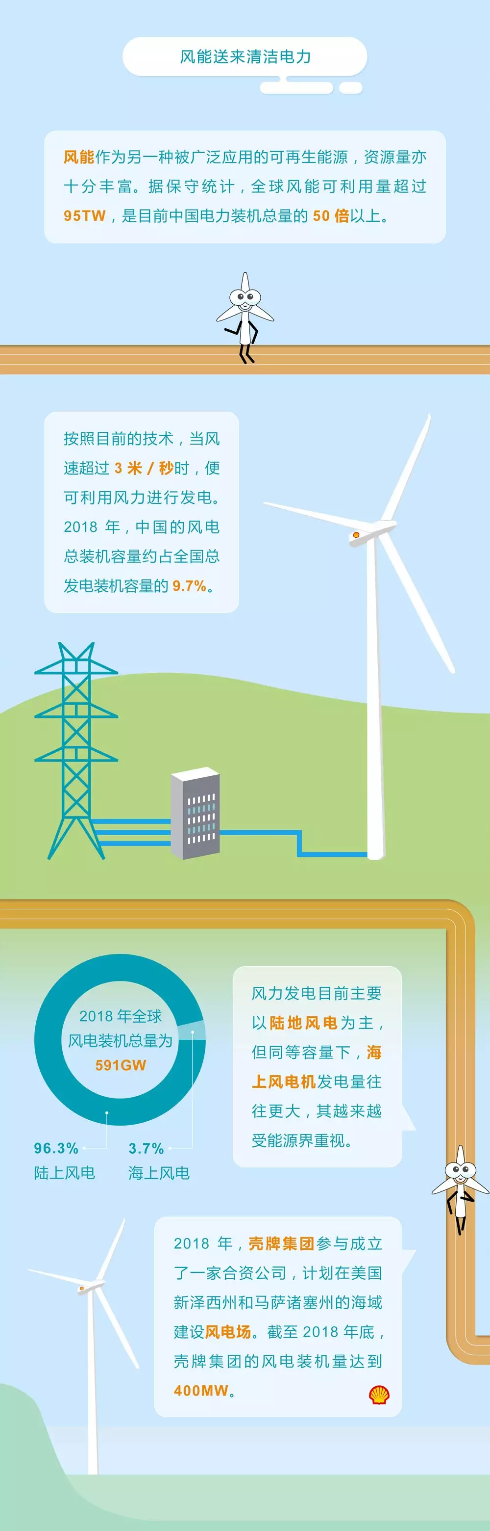 未來(lái)能源轉(zhuǎn)型圖鑒，別看光伏現(xiàn)在占比小，看看30年后會(huì)怎樣？