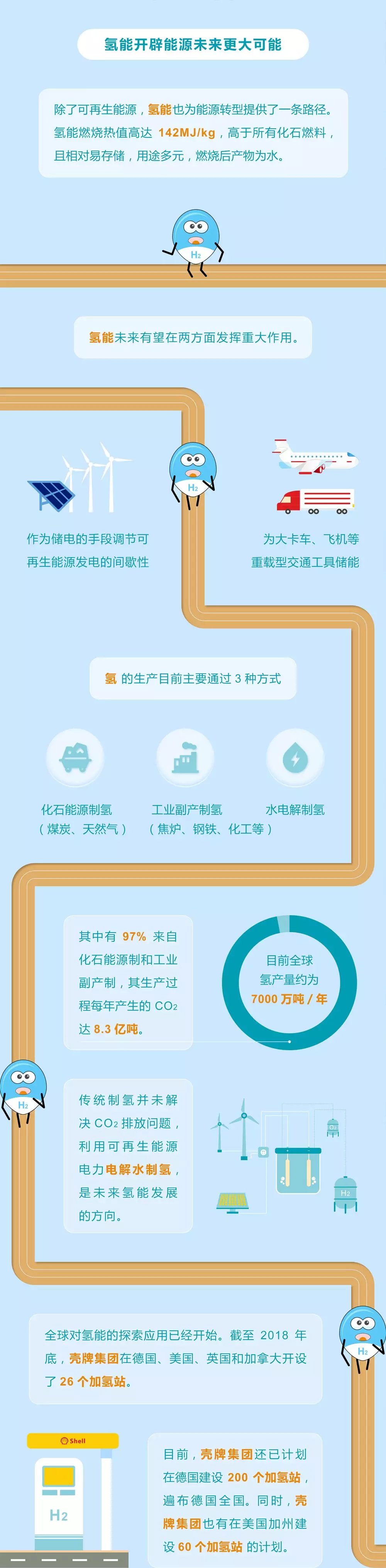 未來(lái)能源轉(zhuǎn)型圖鑒，別看光伏現(xiàn)在占比小，看看30年后會(huì)怎樣？