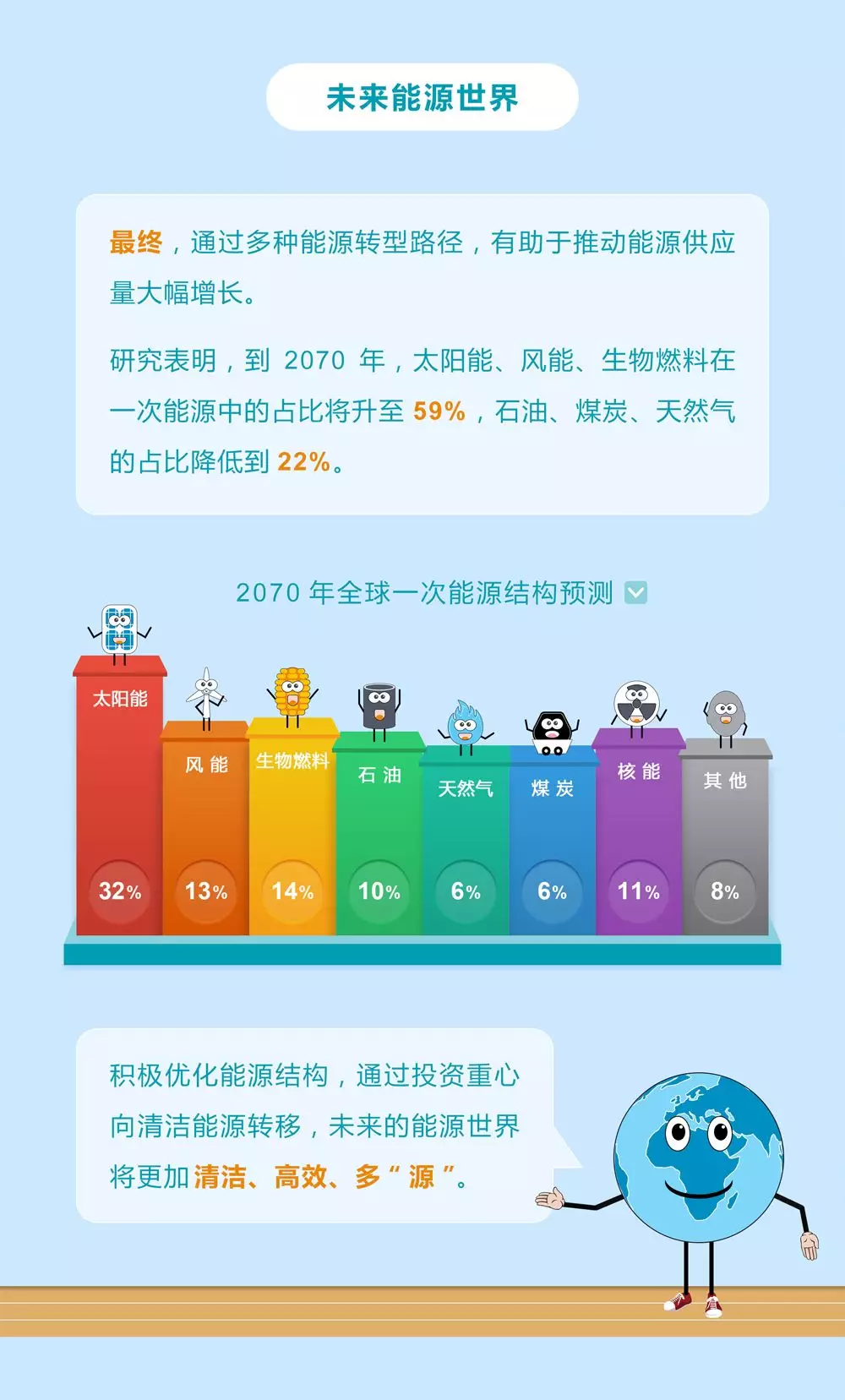未來(lái)能源轉(zhuǎn)型圖鑒，別看光伏現(xiàn)在占比小，看看30年后會(huì)怎樣？