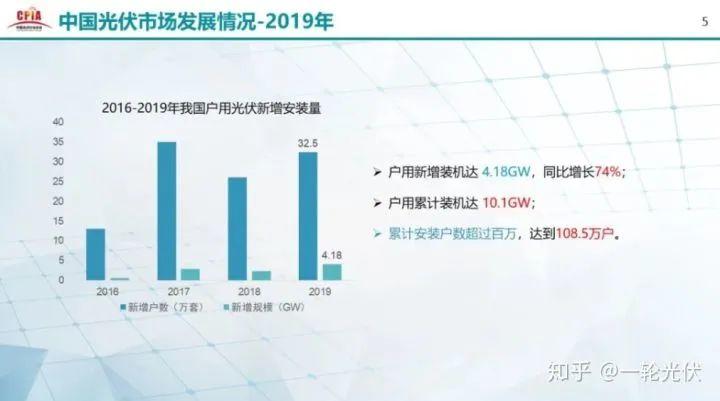 為什么網上有說光伏是騙人的？看別人用4年的收益事實來說話