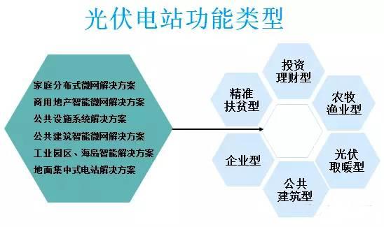 太陽(yáng)能光伏并網(wǎng)發(fā)電的應(yīng)用場(chǎng)景有哪些？